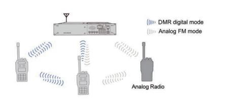 Портативная рация BF-TD520 DMR, 5Вт, 256 каналов