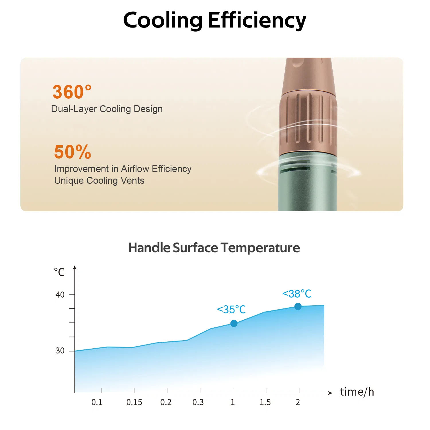 New Arrival Nail Drill Machine Gentle for Sensitive Nails Professional High Speed 35000 Rpm Gel Remover Desktop Nail Salon Equipment