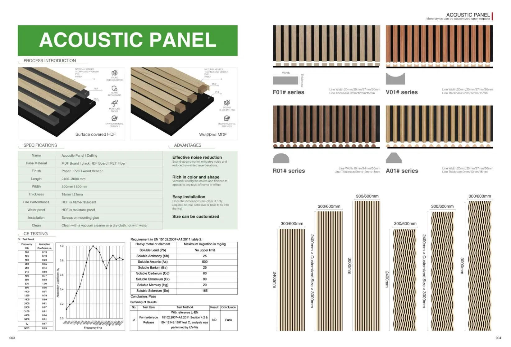 Best Price Sound Absorbing Slat Boards Wooden Acoustic Panels for Interior Decoration