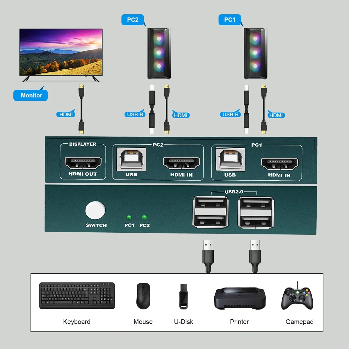 KVM-переключатель HDMI 2 порта 4K с 4 USB