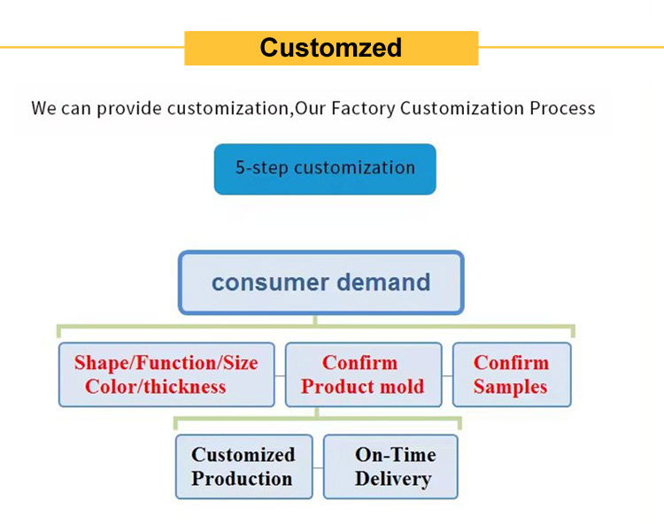 Supermarket Automatic Retail Store Plastic with Glide Shelf Pusher System Organizer