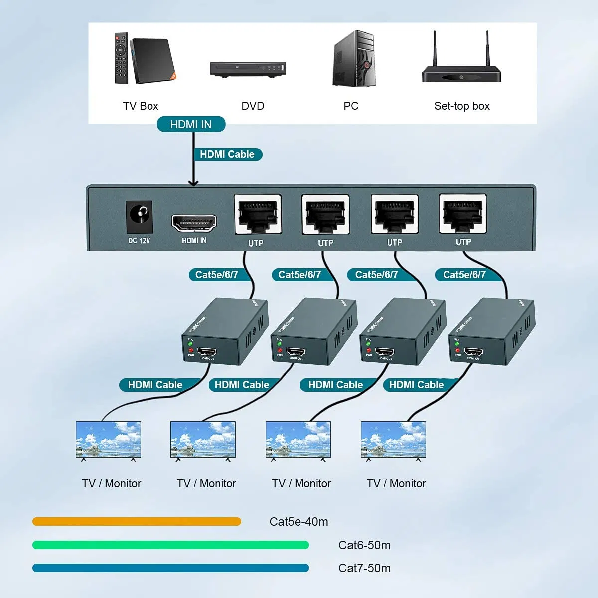 Коммутатор HDMI 2x4, переключатель и сплиттер