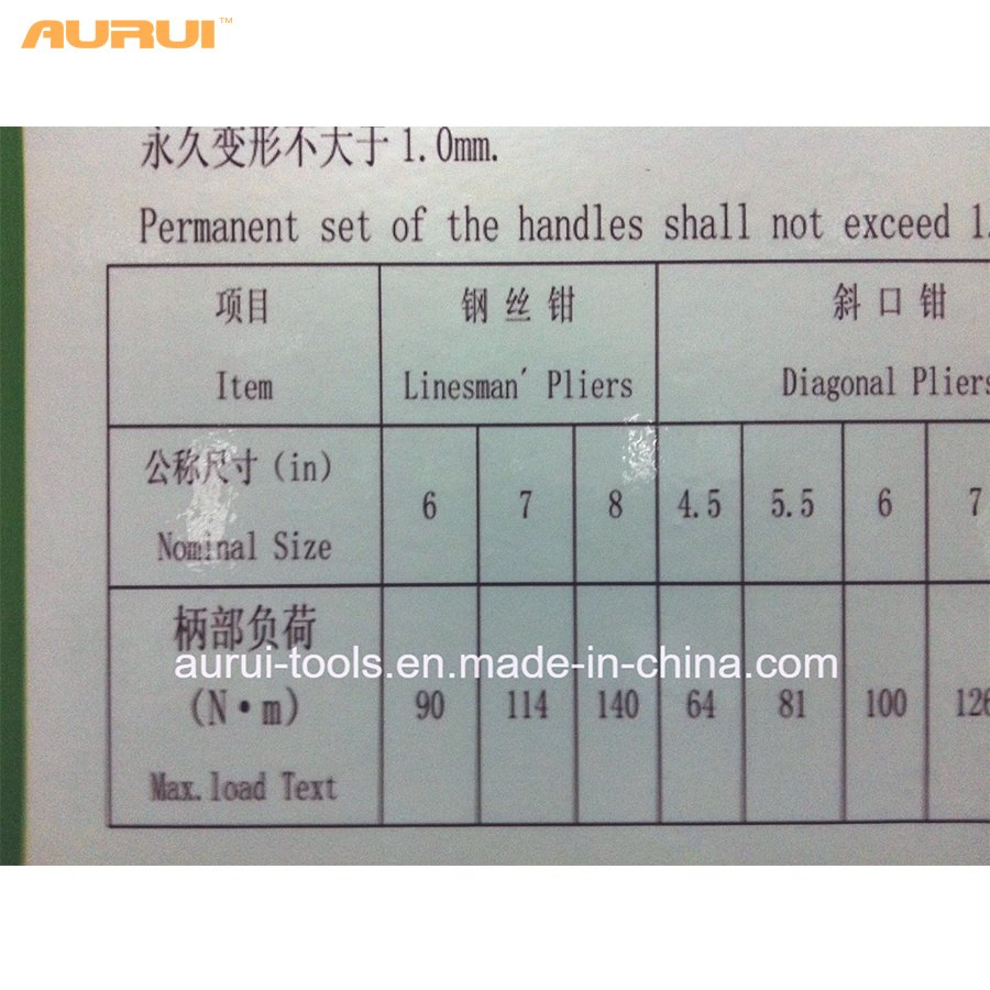 Набор плоскогубцев 3 шт, углеродистая сталь