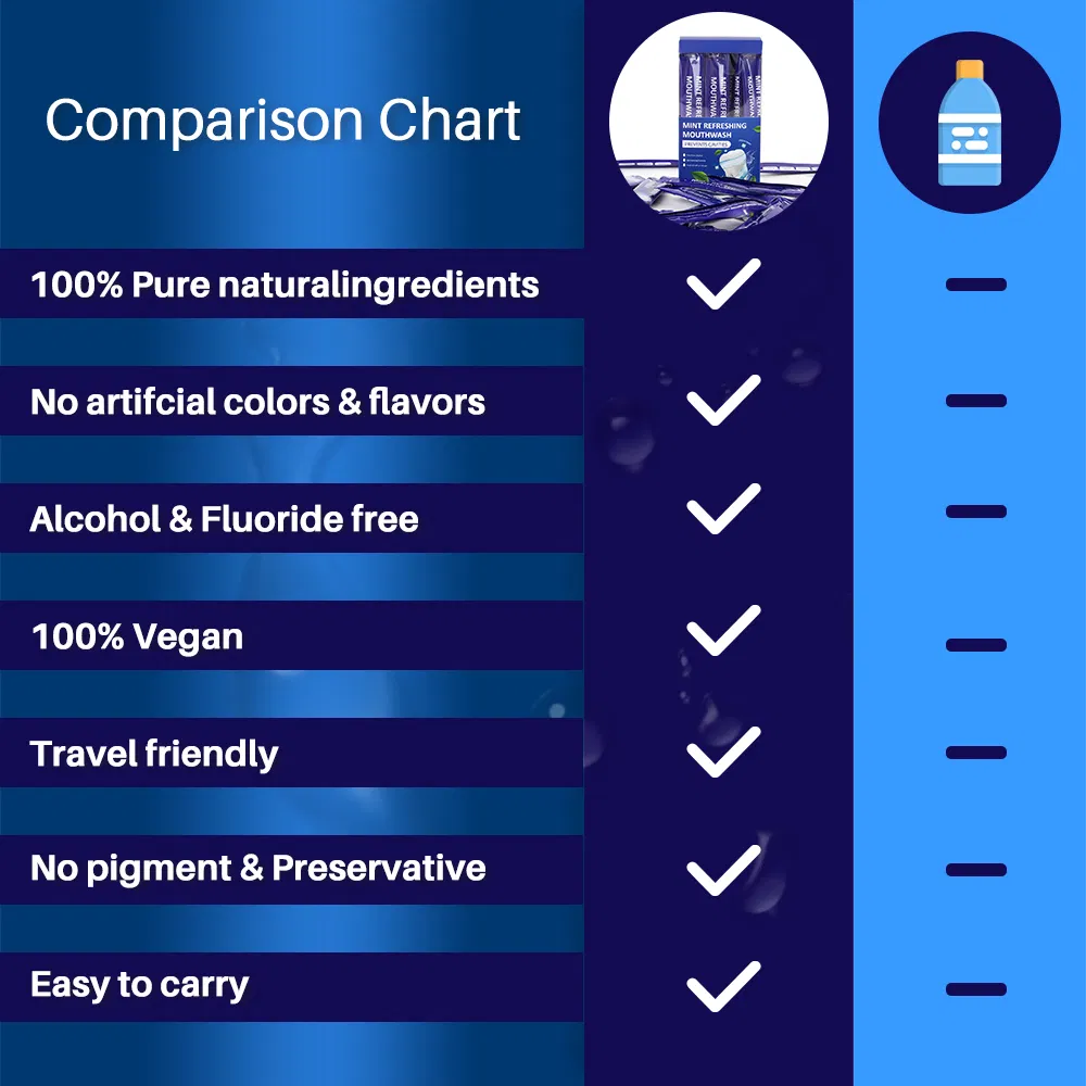 Zero-Alcohol Fresh Breath Travel Mouthwash Packs