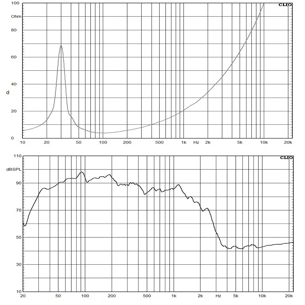 21-дюймовый сабвуфер 4 Ом с неодимовым магнитом