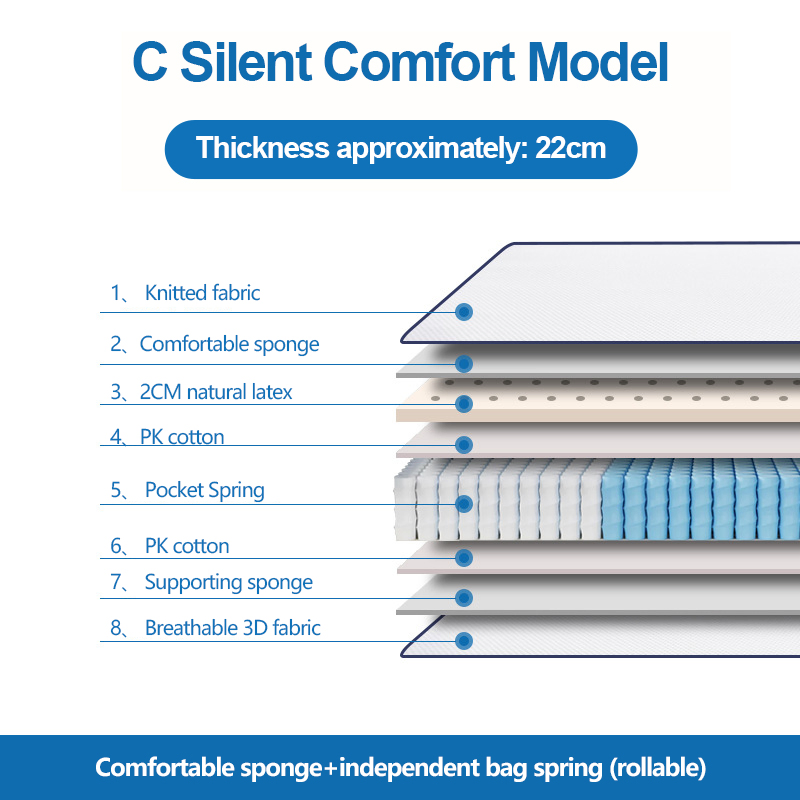 Twin Size Latex Hybrid Pocket Spring Mattress