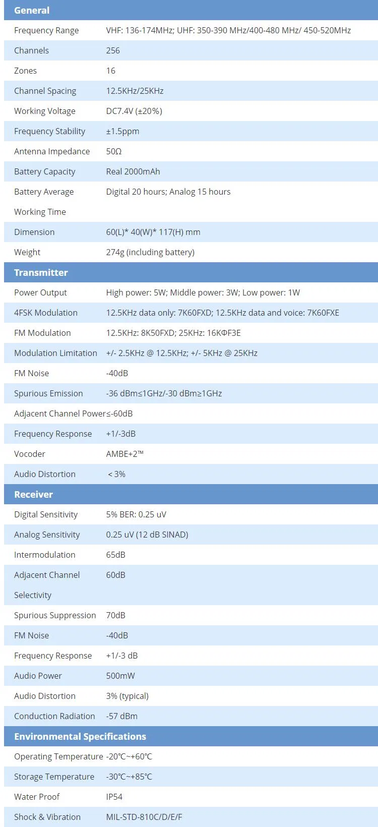 Портативная рация BF-TD520 DMR, 5Вт, 256 каналов
