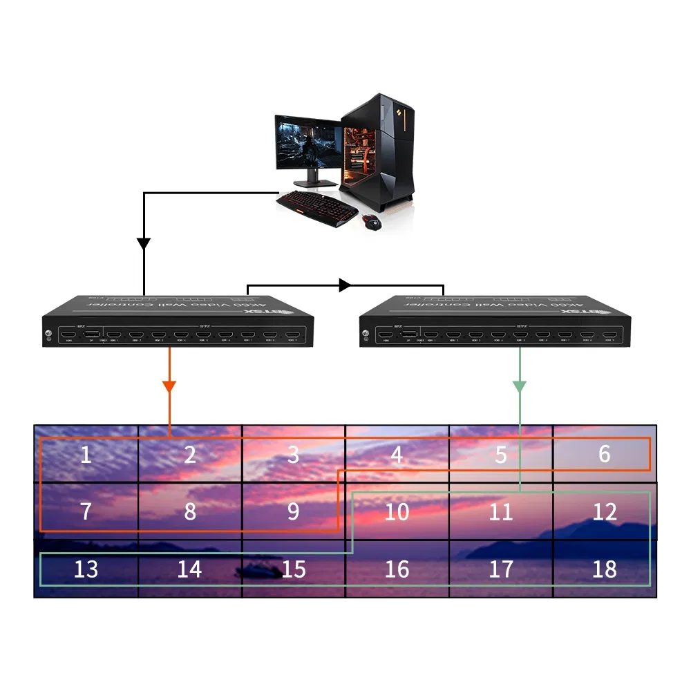 Контроллер видеостены BIT-VWC-109 с настройкой разрешения