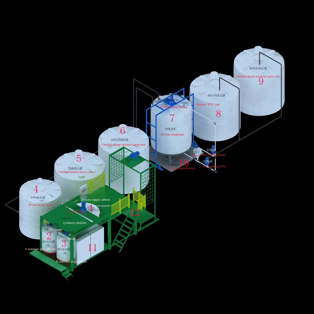 Polycarboxylate Superplasticizer Plant for Selling with Synthesis Technical Support and Service Manufactured to Customers