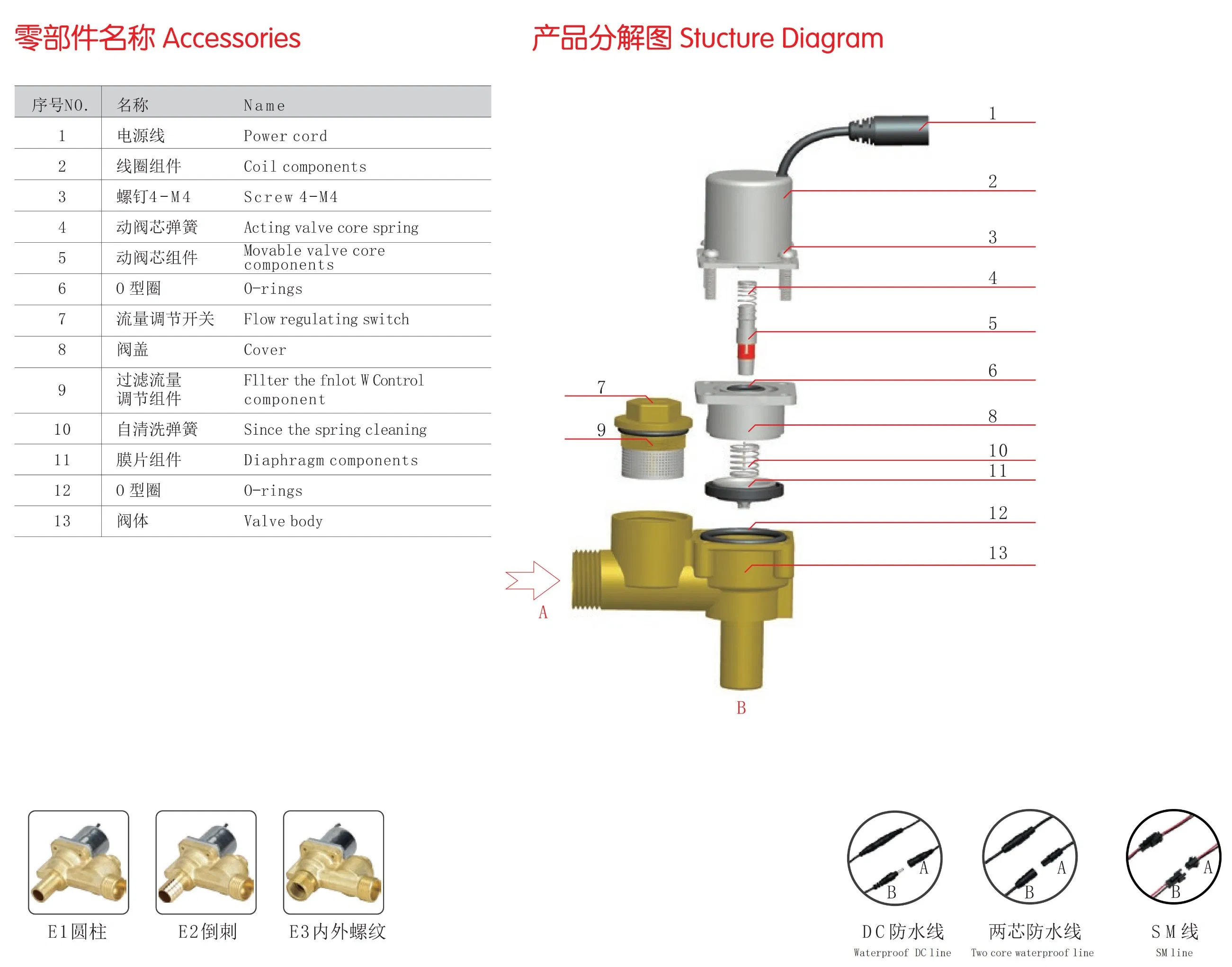 Xfdz Wall Concealed Chrome Auto Sensor Urinal Flush Valve Lacthing Water Valves 6V DC