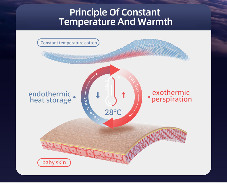 High Quality 1.0 Tog Baby Sleeping Bag Wearable Organic Cotton Toddler Blanket