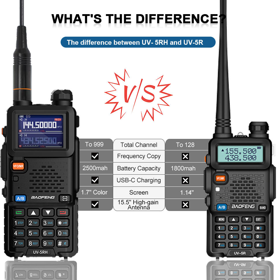 Портативная рация Baofeng UV-5RH 10W, 999 каналов