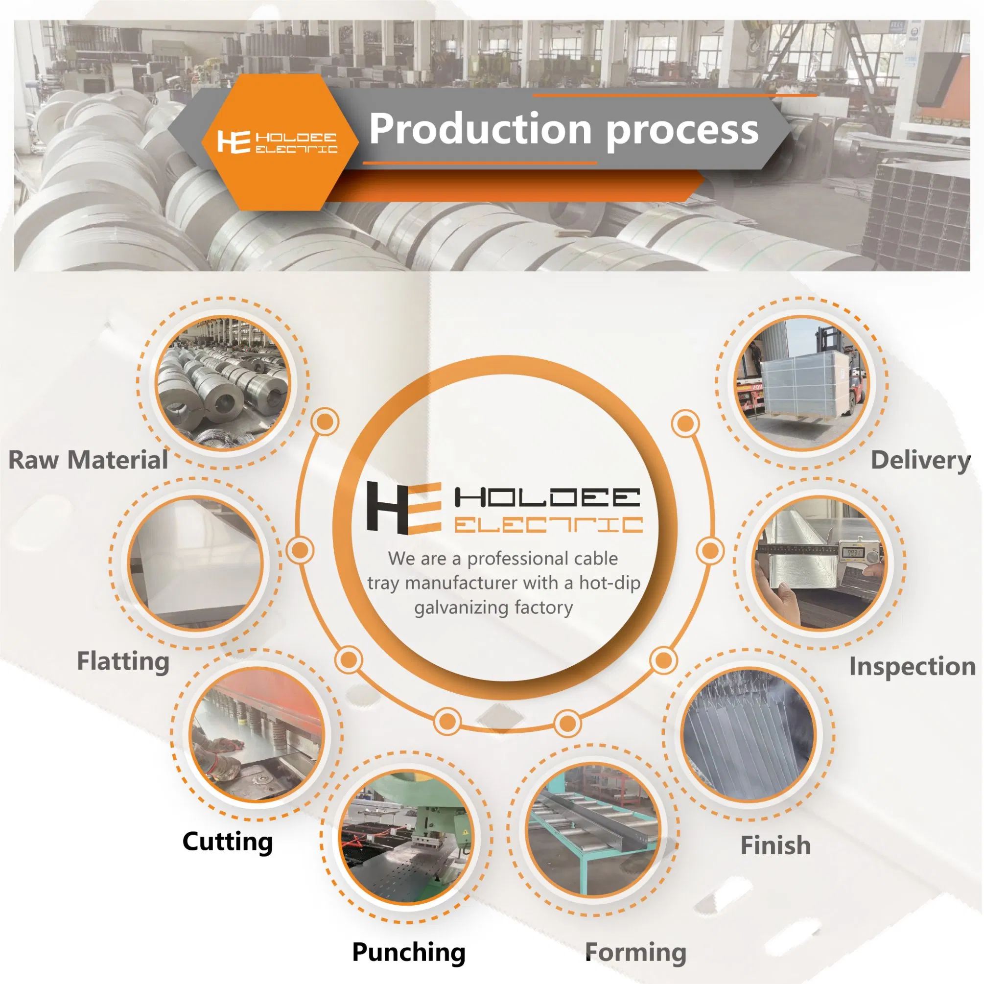 China Manufacturer High Quality Outdoor HDG/Stainless Steel/Aluminum Alloy Perforated Slotted Tray Duct & Powder Coated/Gi Wire Raceway Cable Trunking