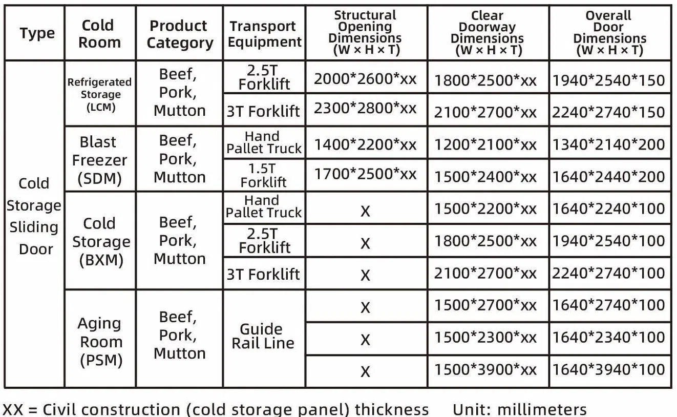 Insulated Automatic Return Hinged Sliding Door for Cold Rooms