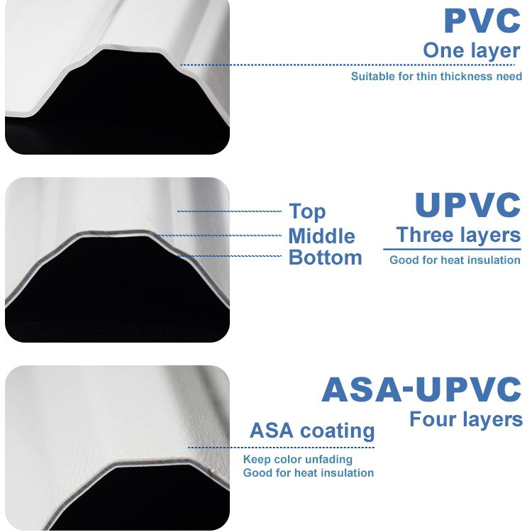 Shenyu Excellent Heat Insulation Roofing Sheet Hollow UPVC Roofing Tiles