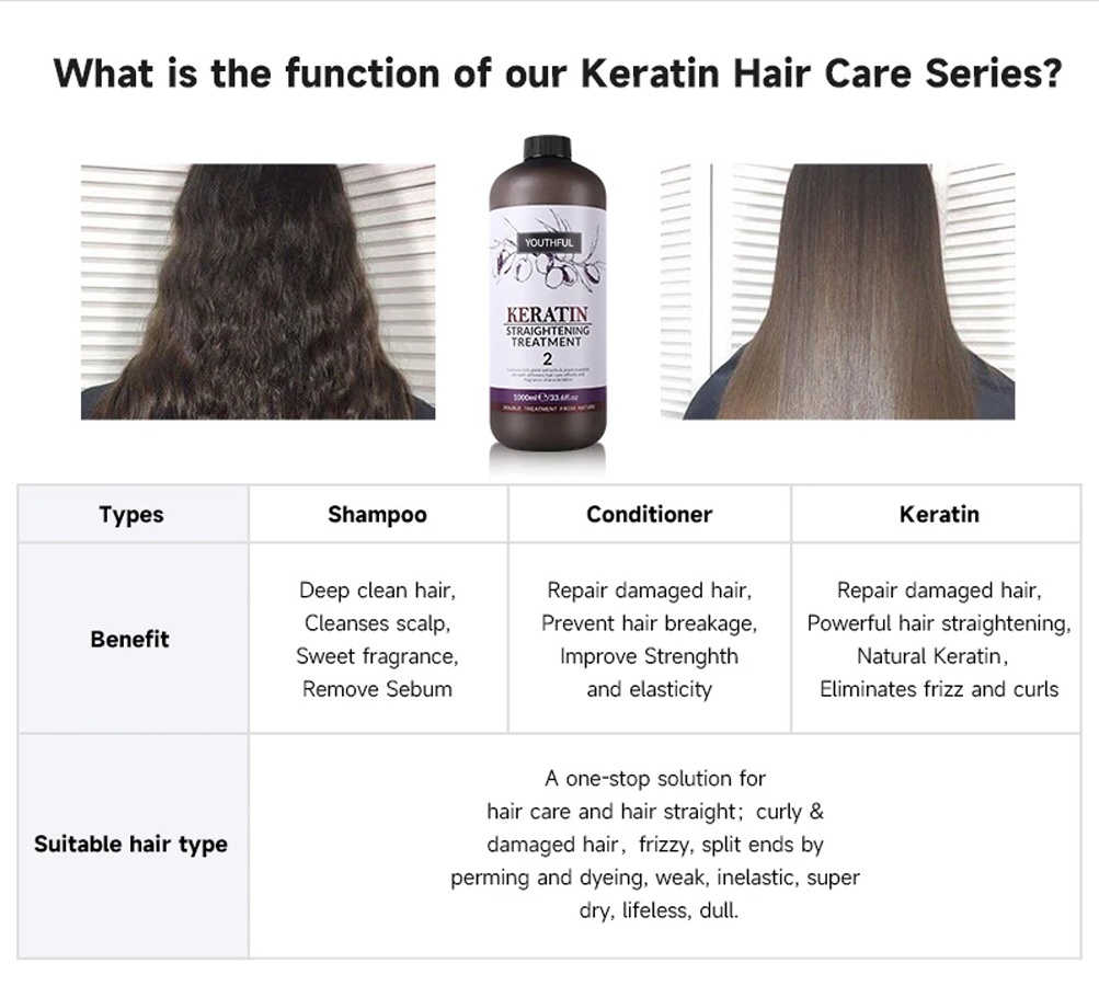 Keratin Hair Straightening Hair Care Treatment Cream