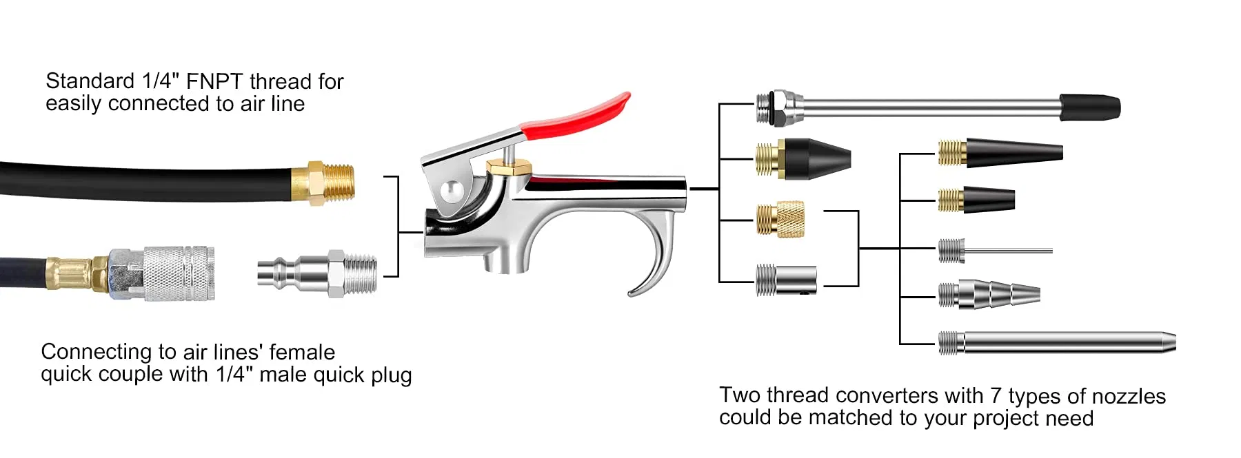 20PCS 2-Way Connection Air Nozzle Blow Gun Set, Air Nozzle Kit with 1/4 in Standard Quick Fitting Air Compressor Accessories