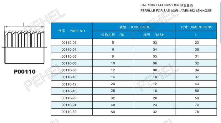 Гидравлическая втулка для шланга SAE 100 R1AT 1SN