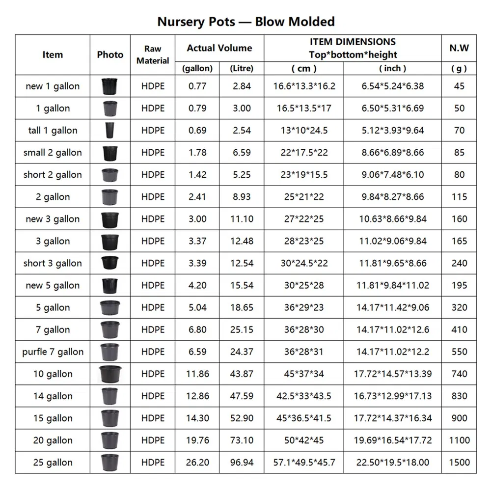 Черные горшки для рассады 1-25 галлонов