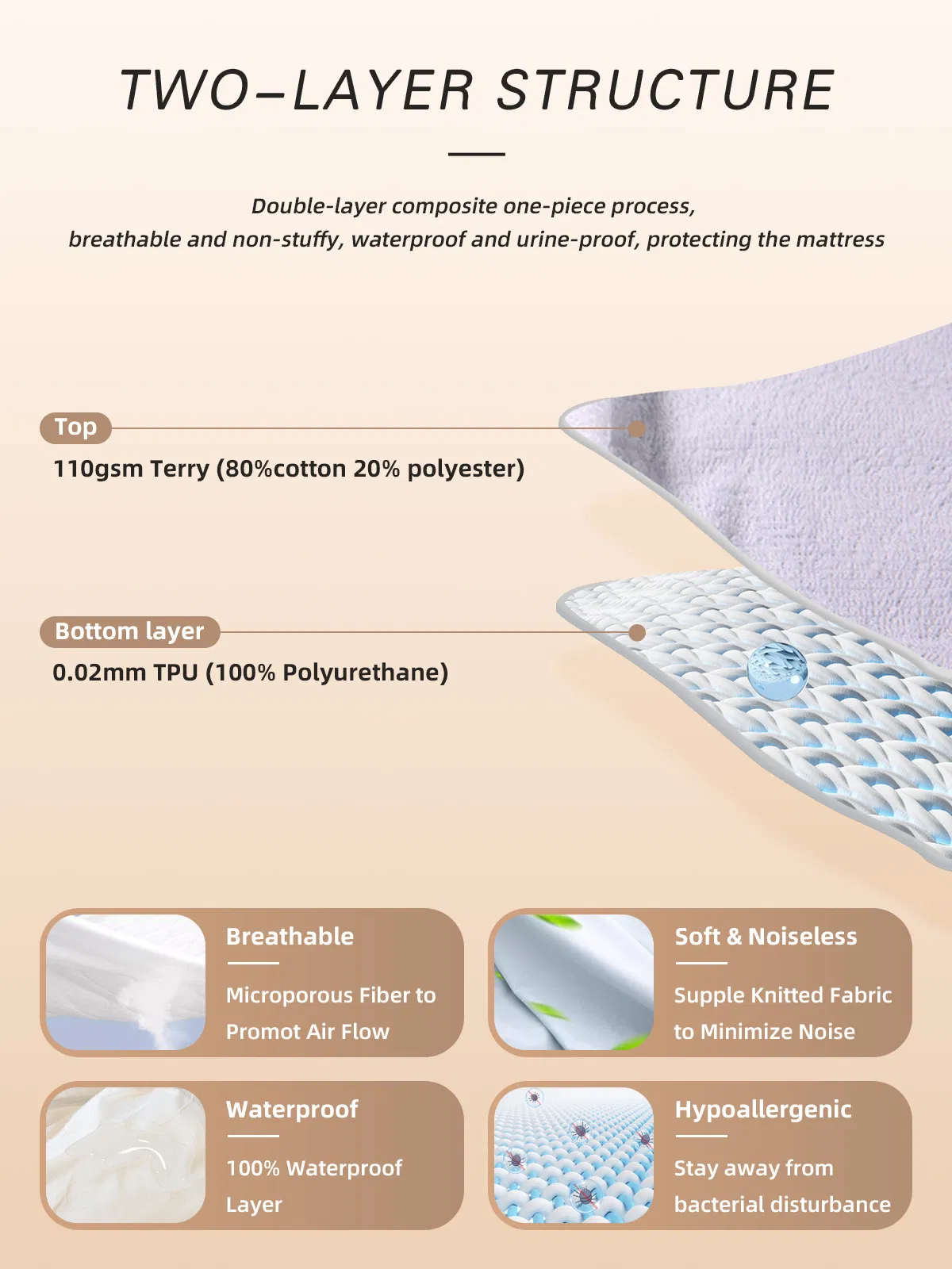 Air-Permeable Waterproof Noiseless Mattress Protector