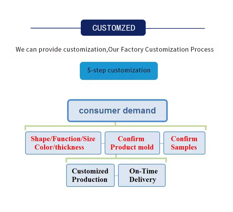 China Factory OEM Service Extrusion Molding Custom Plastic Profile