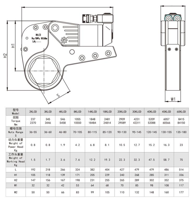 Electric Aluminum Titanium Alloy Large Torque Driven Hollow Hydraulic Wrench