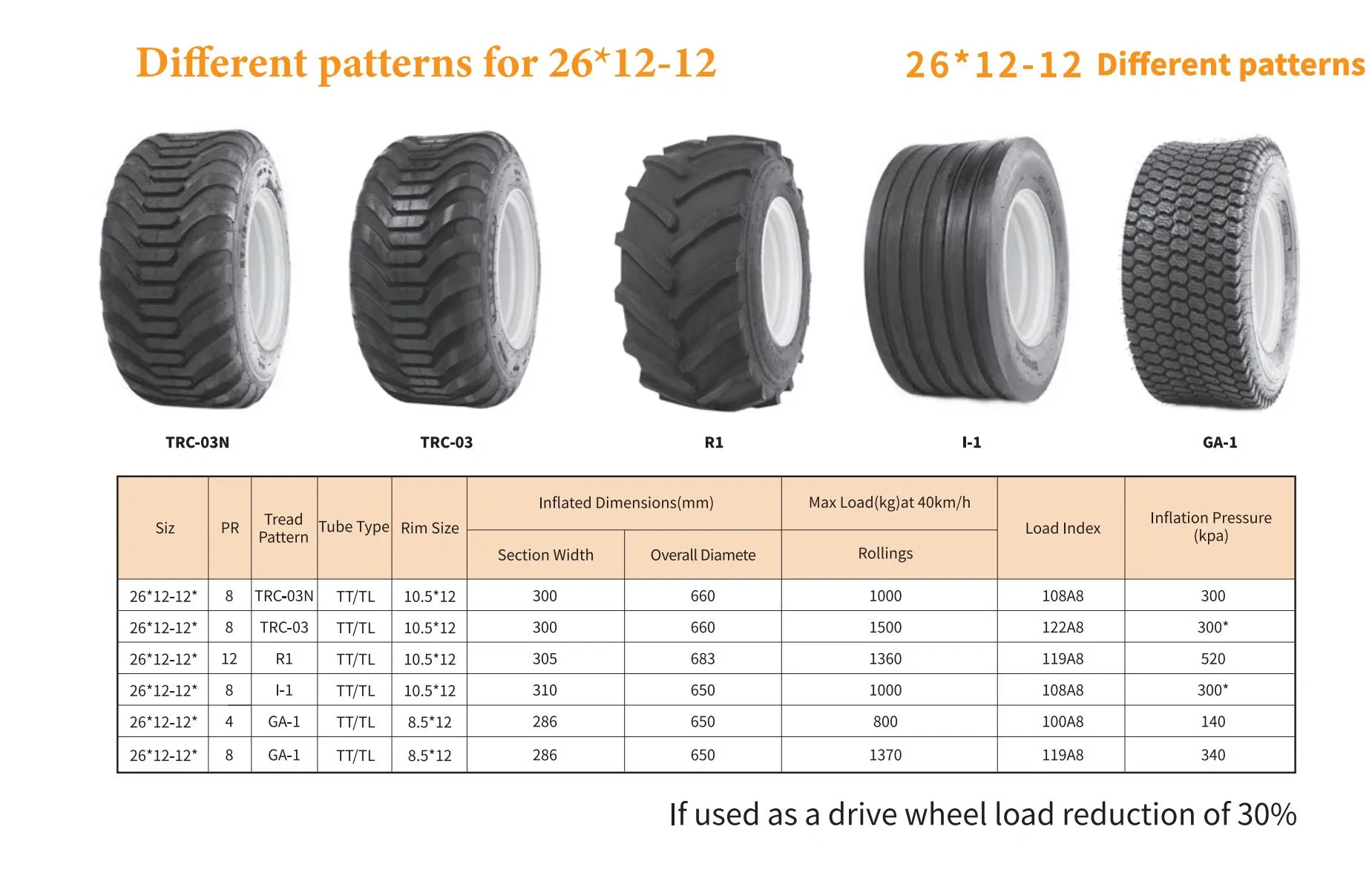 Agricultural Bias Flotation Tyre TRC03, Mixed Use Field/Road