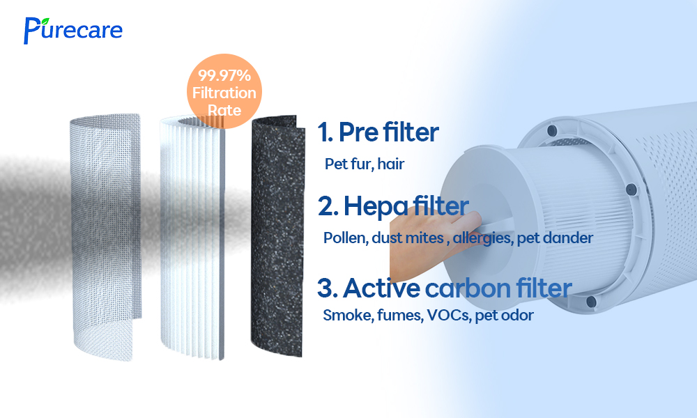 Desktop Nice Pet Pollen Filter Room Air Purifier