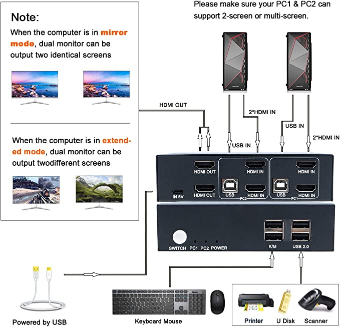 30-портовый KVM-коммутатор DVI/Dp/VGA/USB+Audio