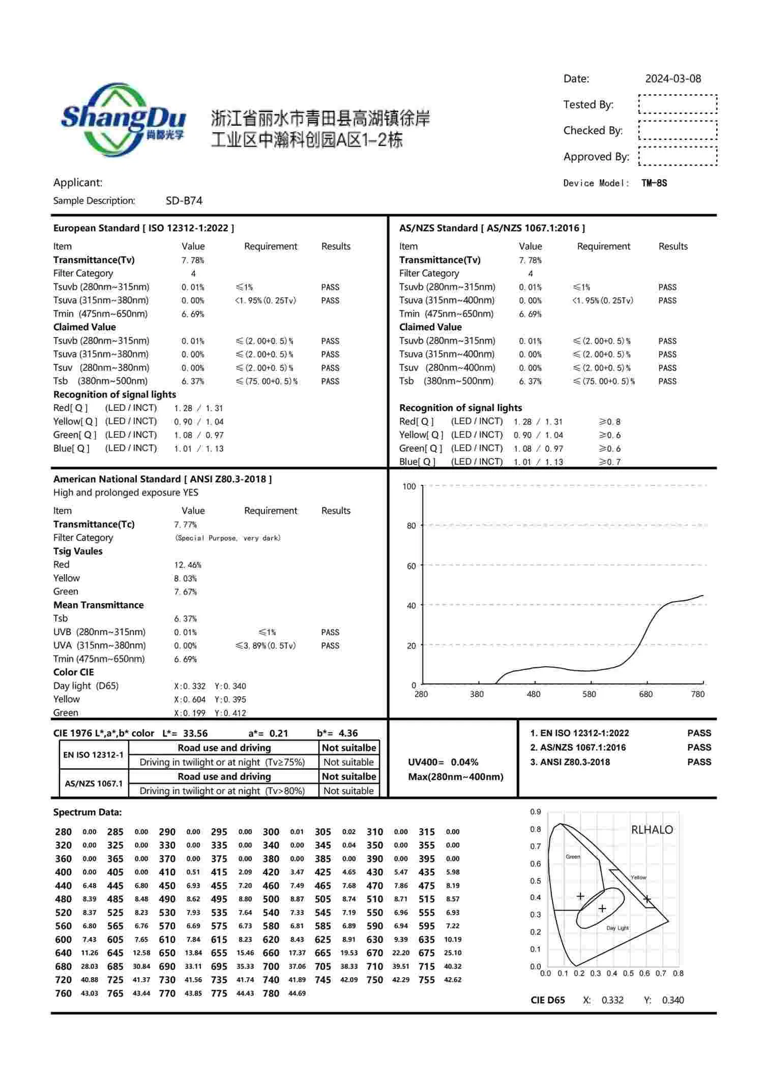 UV400 Mirror Lenses - Fast Delivery Factory Wholesale