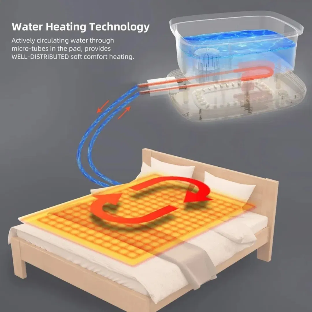 220V Electric Blanket Plumbing Water Circulating Heating for Home Hospital Hotel Four-Seasons