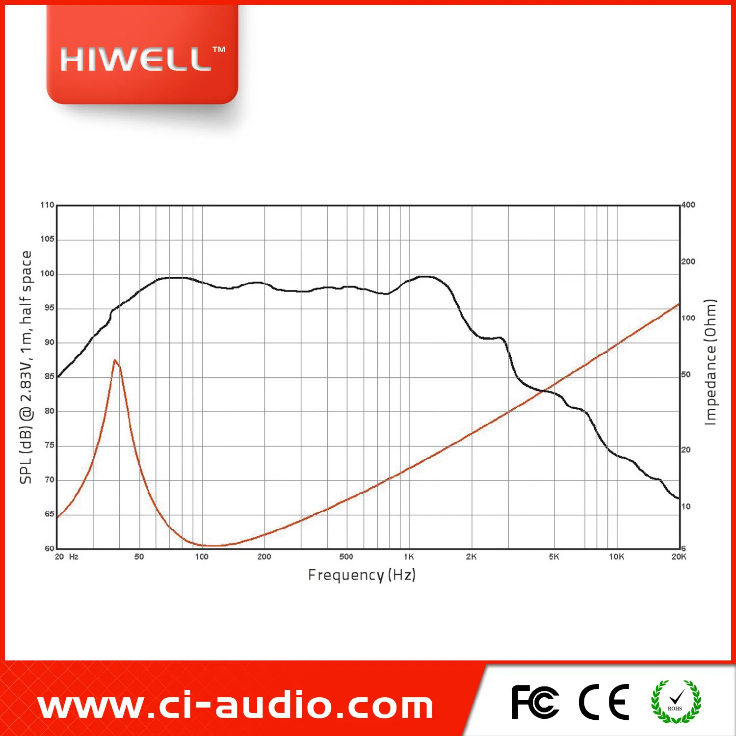 Powered Speaker 18'' High Power Subwoofer 3.6'' Voice Coil 1600watt Loudspeaker.