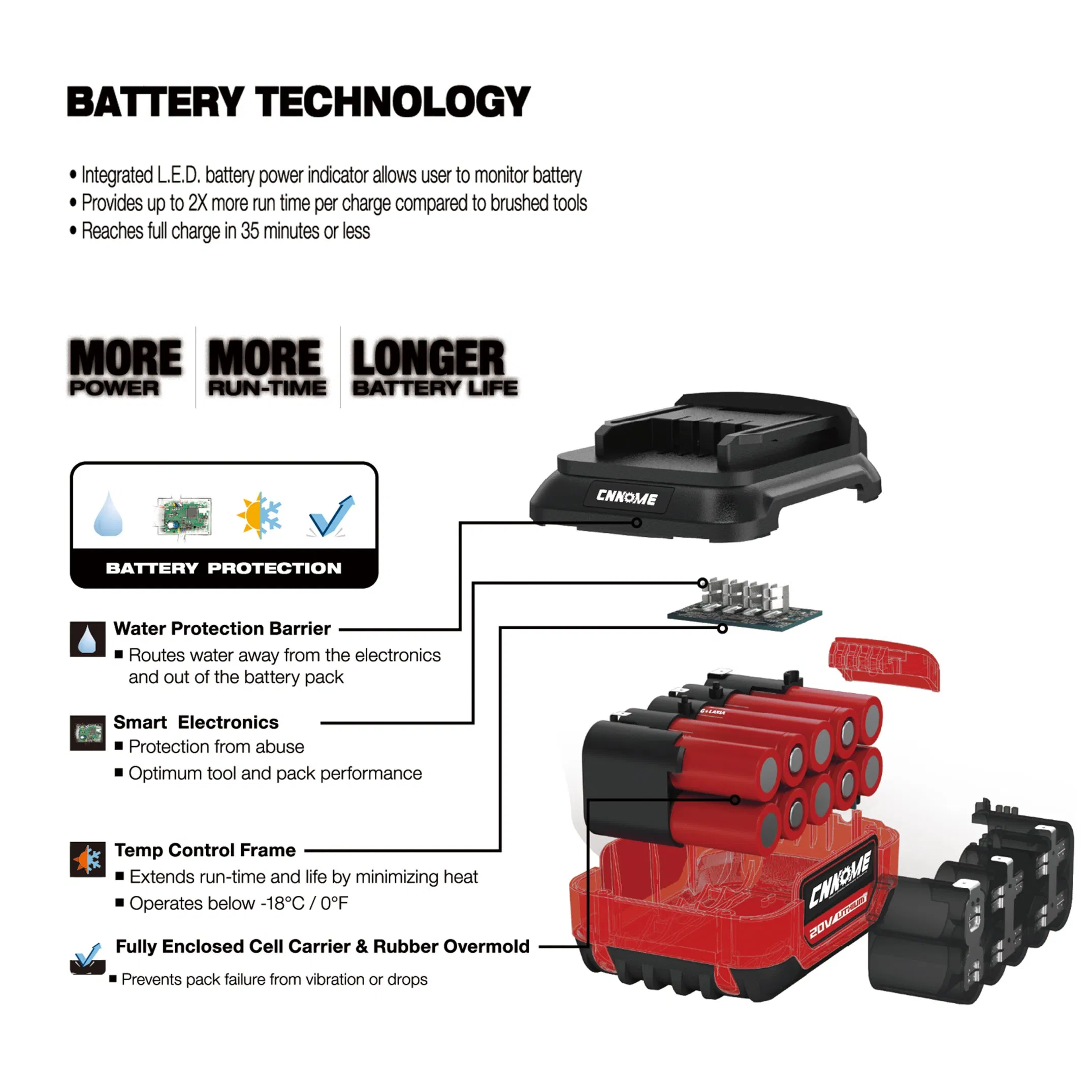 Heavy Duty Cordless 20V Brushless Screw Driver 95302