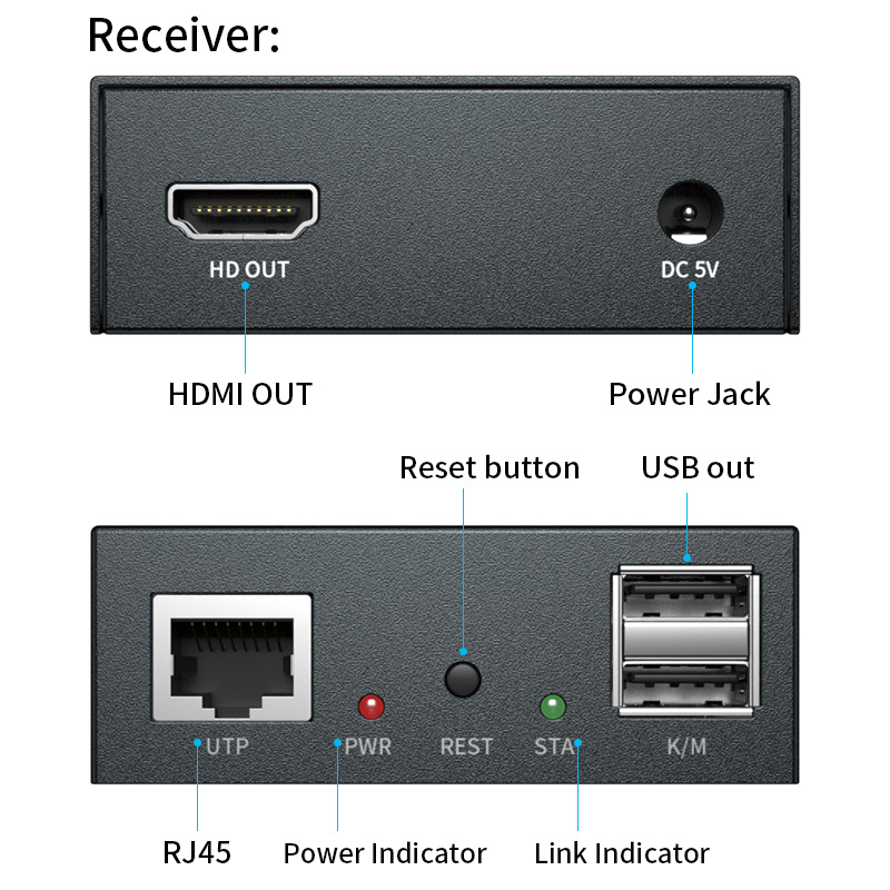 HDMI KVM-удлинитель 150 м 1080P One to Many
