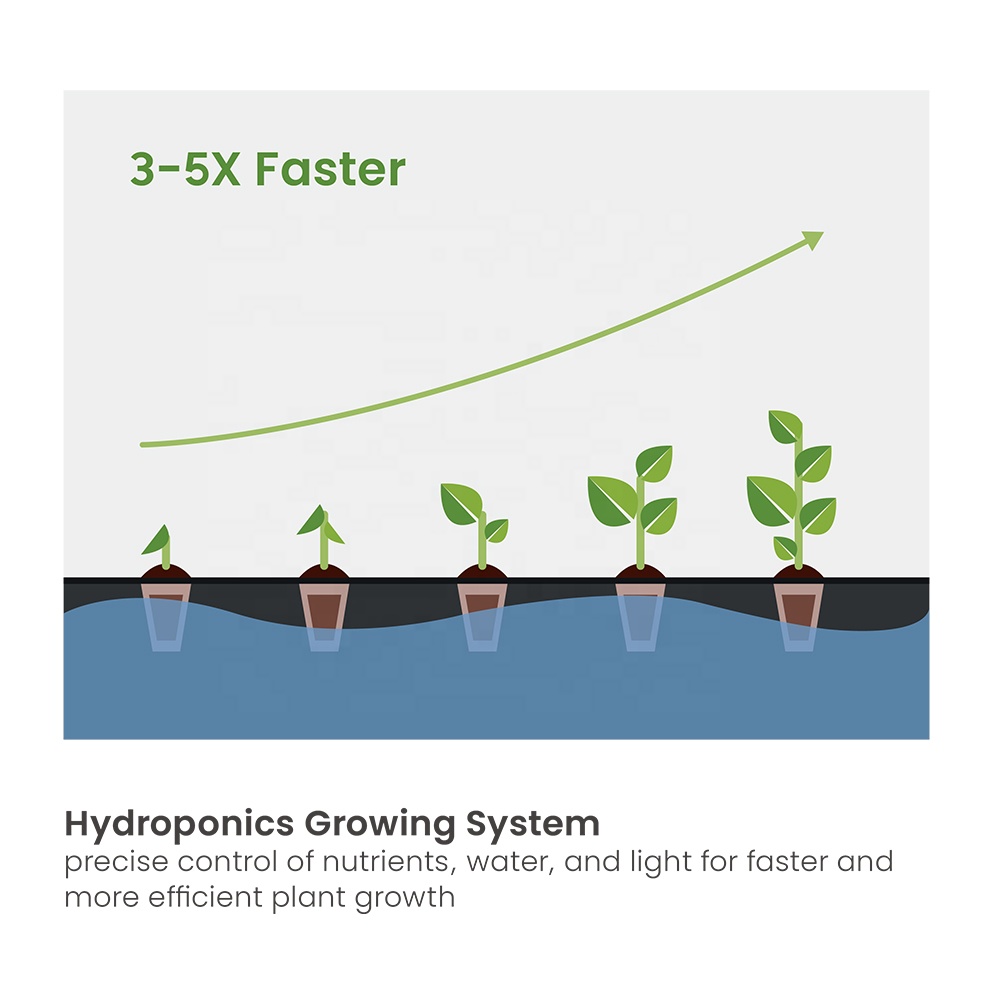 Система садовая умная HGS01-2CD LED подсветка панель управления