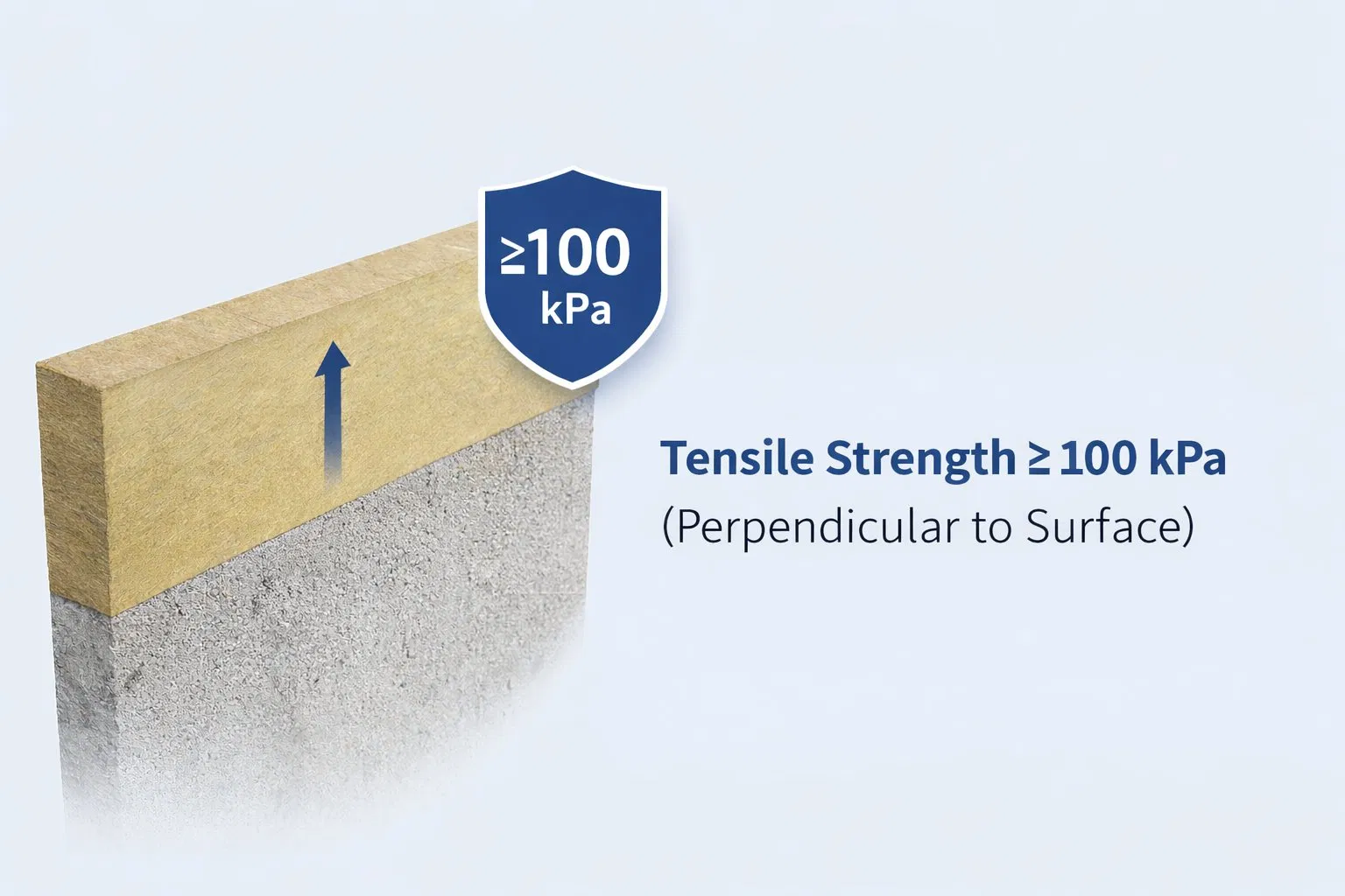 Abm® Frl Fireproof Rock Wool Strip External Wall Insulation/Curtain Wall Syste/Etics/Eifs Compatible Rock Wool Lamella