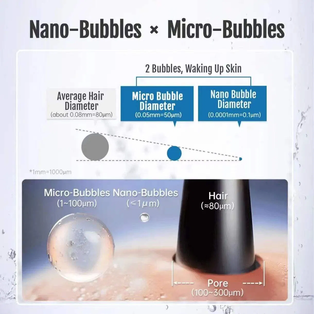 Shower Aeratpor Making Micro Nano Bubble Deep Clean Skin & Hair Remove Chlorine Installled in Shower Head in Bathroom