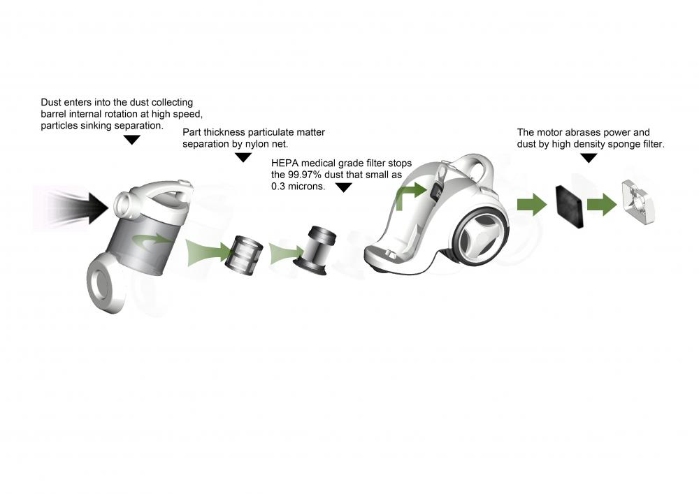 High-Performance Red Cyclone Cordless Vacuum for Easy Cleaning