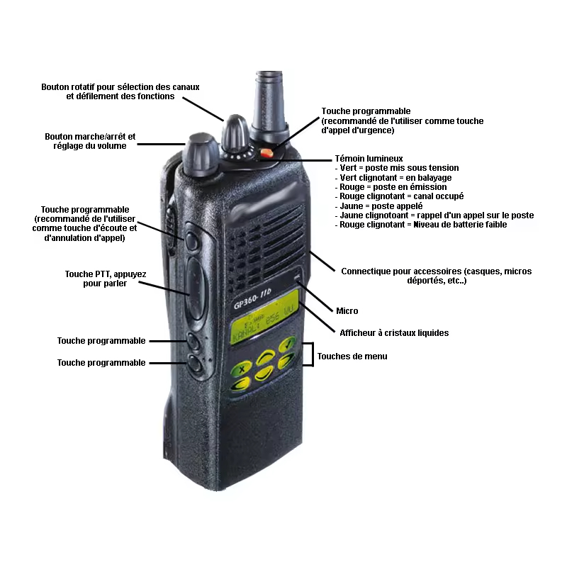 Портативная рация GP380 профессиональная, 5W