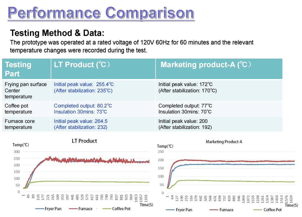 1150W Multifunction Electric Griddles with 9L Oven and 520ml Glass Pot Coffee Machine Breakfast Maker