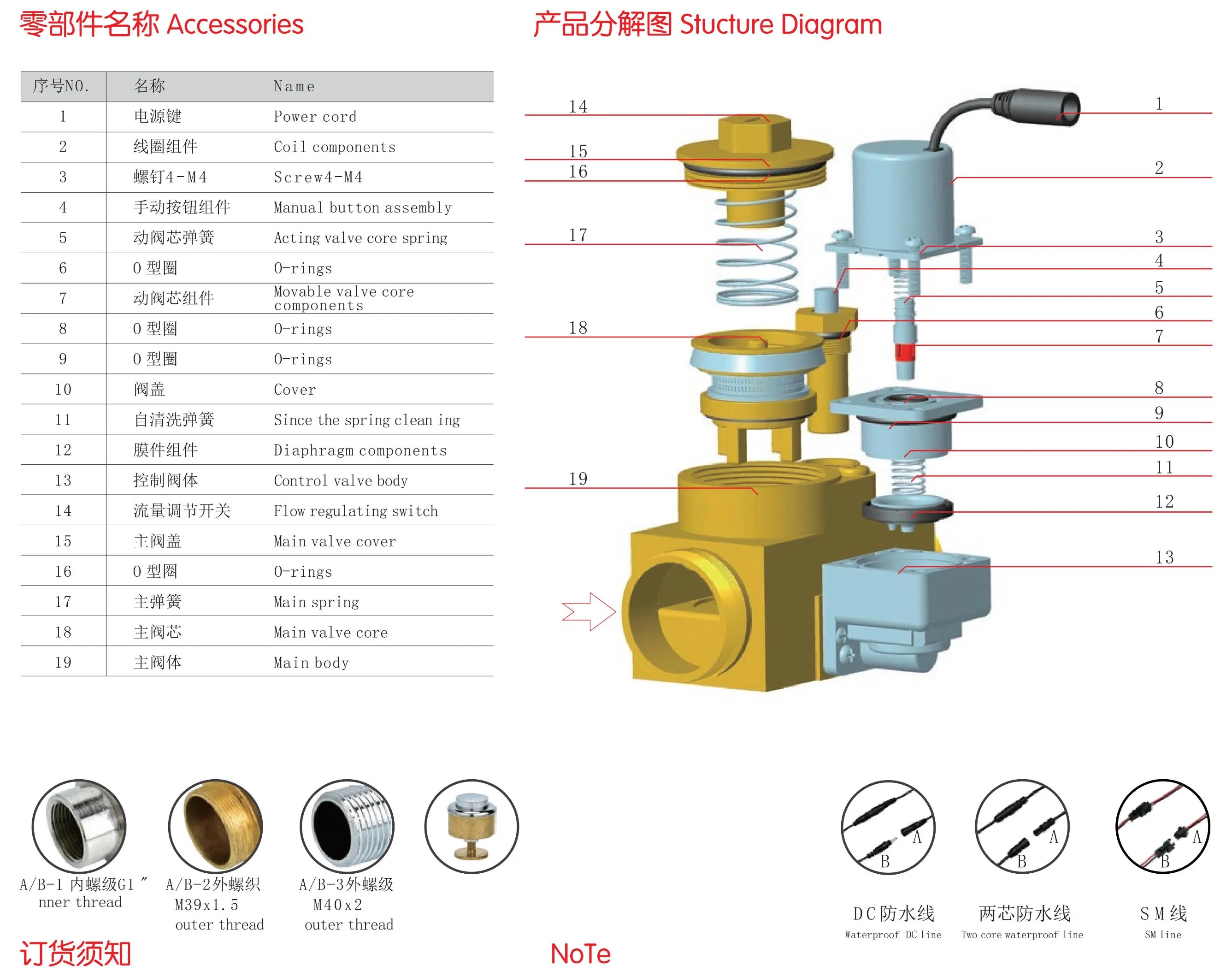 Automatic Toilet Flush Infrared Sensor Valve Latching DC 5V 6V 12V