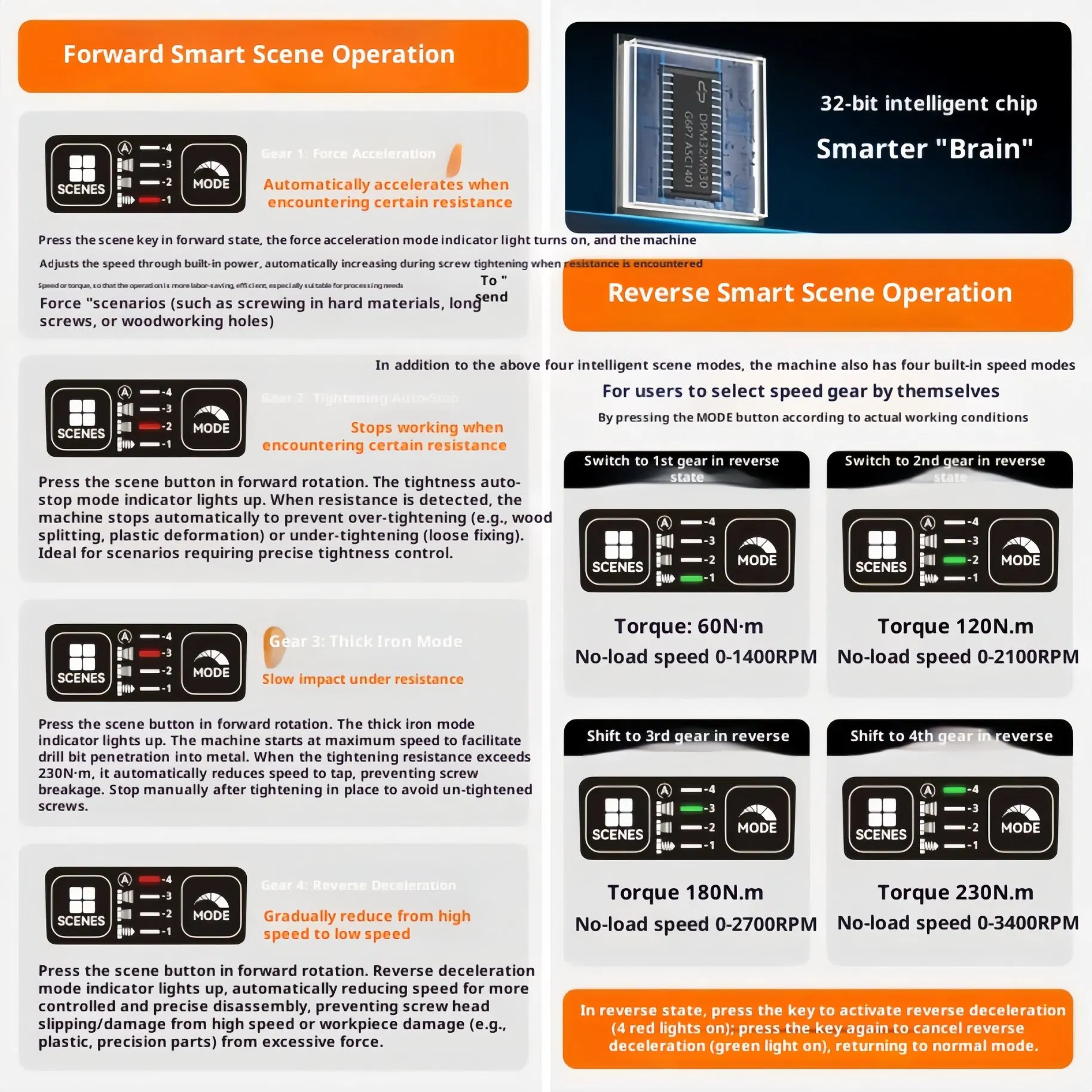 Аккумуляторная дрель-шуруповерт 18В профессиональный