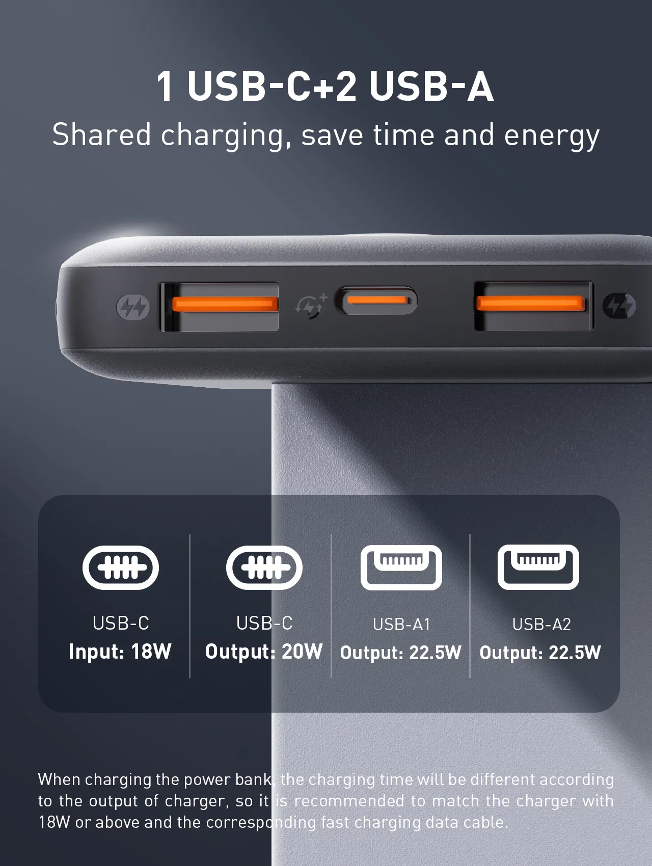 Fast Charging 10000mAh Ldnio Powerbank for iPhone 13-16