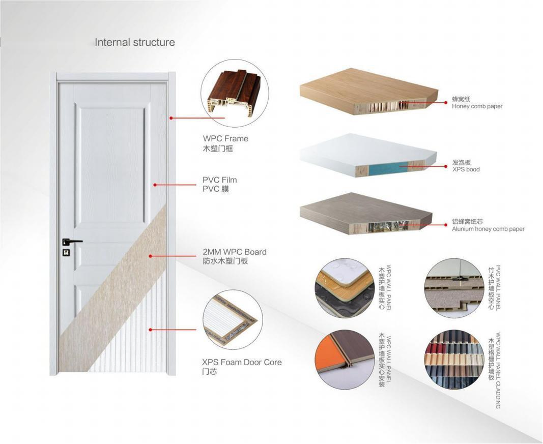 China Supplier Direct Sale WPC Bathroom Door Price Composite WPC Soundproof Plastic Wood Door