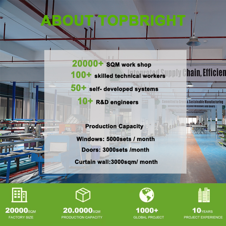 Алюминиевые окна и двери Topbright с москитной сеткой