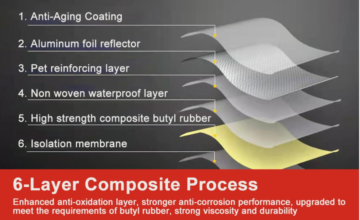 Butyl Rubber Sealant Tape Metal Roof Wrapping 2024