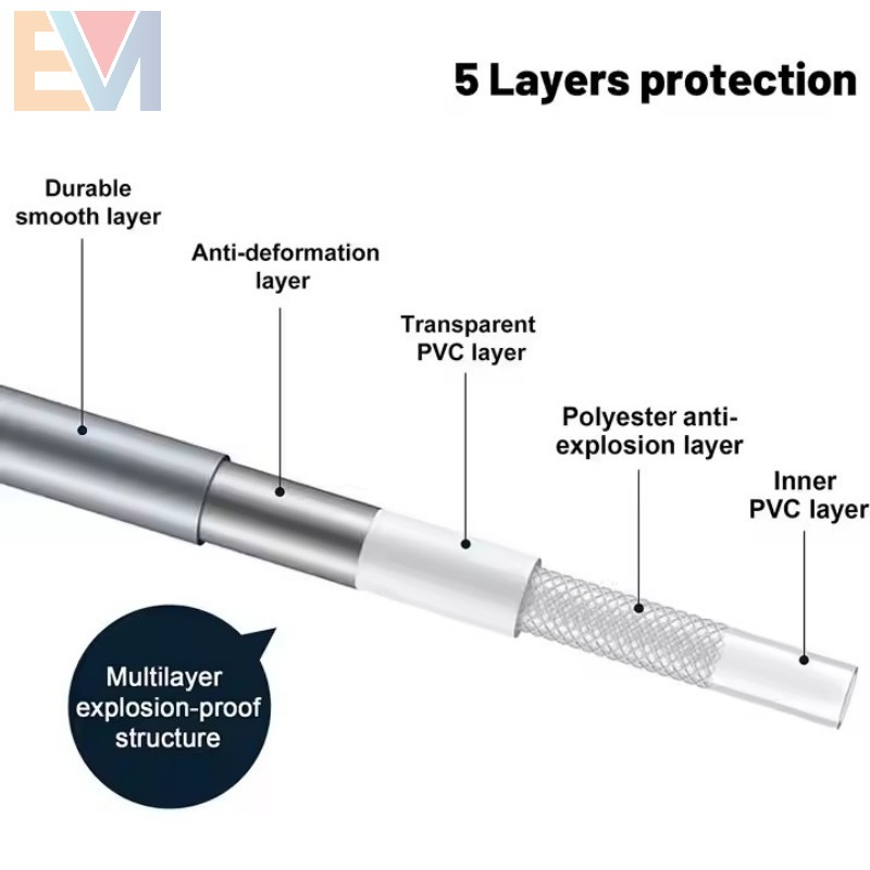 Modern Style High Pressure Silver Flexible PVC Shower Hose