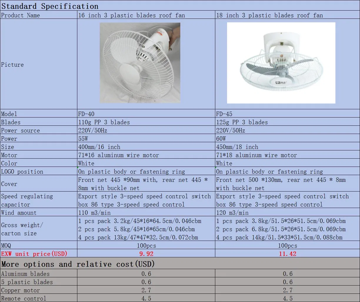 Промышленный потолочный вентилятор 16 дюймов, 55Вт, с дистанционным управлением