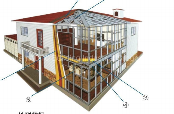 Prefabricated Light Steel Frame Villa House Modular House