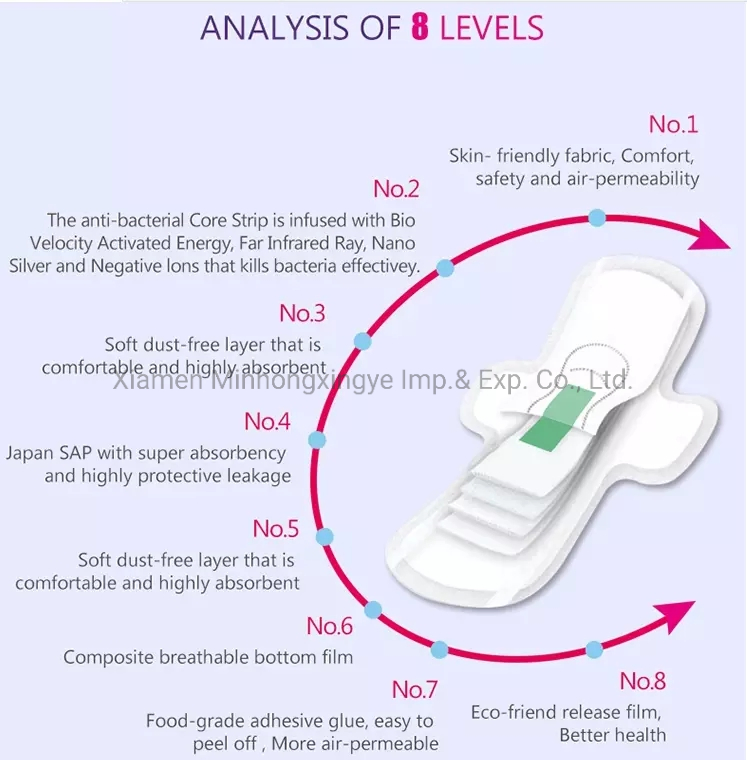 Factory Price Disposable Female Sanitary Napkin Silicone Menstrual Cup